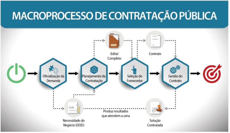 Macroprocesso Prefeitura Pantanal do Norte/MT – Contratações – Kleberson Souza